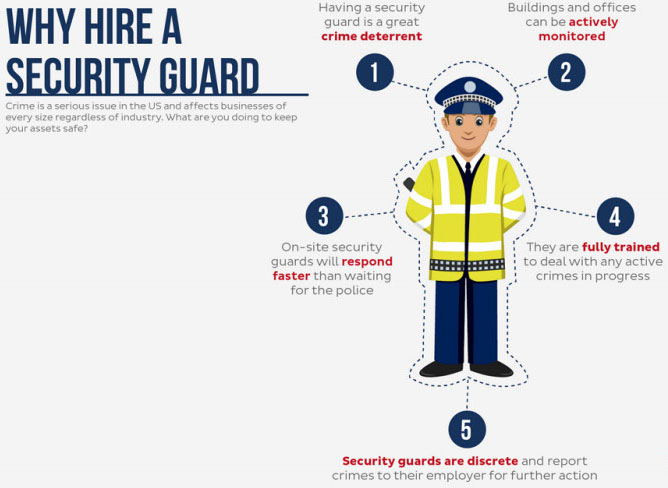 Security Jobs in London